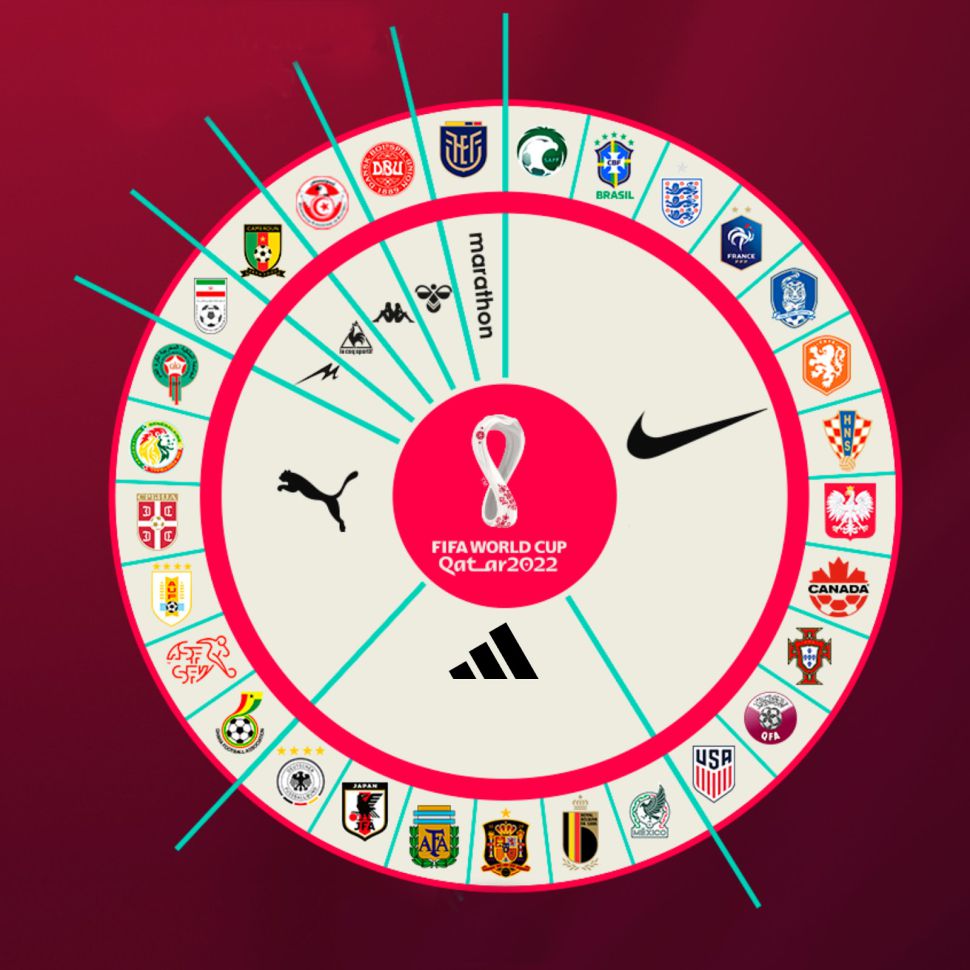 World Cup 2022 - cuộc chiến giữa các nhà tài trợ Nike, Adidas, Puma |  FanSport.VN